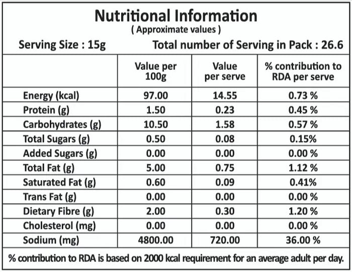 Nutritional Information